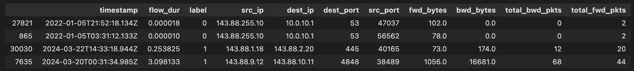 sample input data